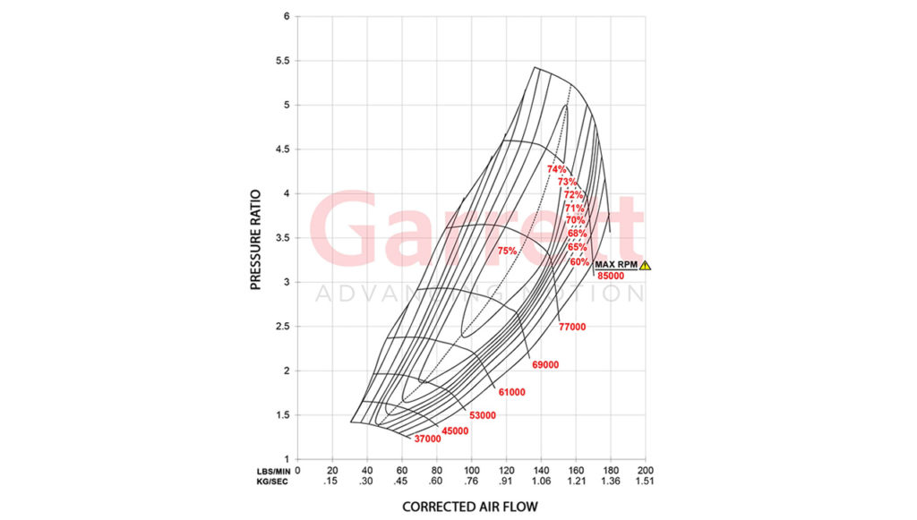 Turbo Garrett Performance Gtx Series Gtx R Gen Ii Mm Compressor Map Saito Saito